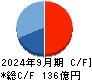 ディア・ライフ キャッシュフロー計算書 2024年9月期