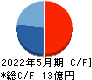 協和コンサルタンツ キャッシュフロー計算書 2022年5月期