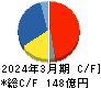 バンドー化学 キャッシュフロー計算書 2024年3月期