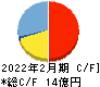 PR TIMES キャッシュフロー計算書 2022年2月期 PR TIMES キャッシュフロー計算書 2022年2月期