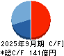 ディア・ライフ キャッシュフロー計算書 2025年9月期