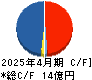 楽待 キャッシュフロー計算書 2025年4月期