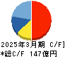広済堂ホールディングス キャッシュフロー計算書 2025年3月期