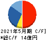 東武住販 キャッシュフロー計算書 2021年5月期 東武住販 キャッシュフロー計算書 2021年5月期