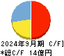 ｋｕｂｅｌｌ キャッシュフロー計算書 2024年9月期