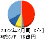パイプドHD キャッシュフロー計算書 2022年2月期 パイプドHD キャッシュフロー計算書 2022年2月期