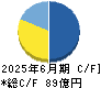 アンビションＤＸホールディングス キャッシュフロー計算書 2025年6月期