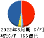 カカクコム キャッシュフロー計算書 2022年3月期 カカクコム キャッシュフロー計算書 2022年3月期