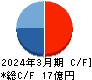メイホーホールディングス キャッシュフロー計算書 2024年3月期
