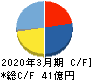 極楽湯ホールディングス キャッシュフロー計算書 2020年3月期