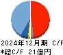 エスティック キャッシュフロー計算書 2024年12月期