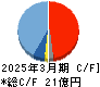エスティック キャッシュフロー計算書 2025年3月期 エスティック キャッシュフロー計算書 2025年3月期