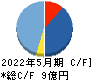テンダ キャッシュフロー計算書 2022年5月期