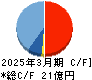 田中建設工業 キャッシュフロー計算書 2025年3月期 田中建設工業 キャッシュフロー計算書 2025年3月期