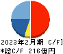 ベイカレント キャッシュフロー計算書 2023年2月期