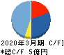 i-plug キャッシュフロー計算書 2020年3月期 i-plug キャッシュフロー計算書 2020年3月期