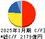 日東電工 キャッシュフロー計算書 2025年3月期