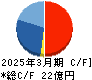 学究社 キャッシュフロー計算書 2025年3月期