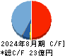 インターアクション キャッシュフロー計算書 2024年8月期