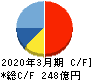 ZOZO キャッシュフロー計算書 2020年3月期 ZOZO キャッシュフロー計算書 2020年3月期