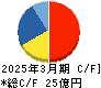 フォーライフ キャッシュフロー計算書 2025年3月期