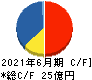 やまみ キャッシュフロー計算書 2021年6月期 やまみ キャッシュフロー計算書 2021年6月期