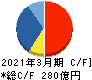 フジ住宅 キャッシュフロー計算書 2021年3月期