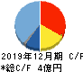 グローバルインフォメーション キャッシュフロー計算書 2019年12月期 グローバルインフォメーション キャッシュフロー計算書 2019年12月期