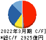 東京エレクトロン キャッシュフロー計算書 2022年3月期
