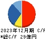 シーティーエス キャッシュフロー計算書 2023年12月期