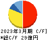 エフアンドエム キャッシュフロー計算書 2023年3月期 エフアンドエム キャッシュフロー計算書 2023年3月期