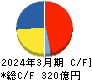 日油 キャッシュフロー計算書 2024年3月期