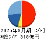 新光商事 キャッシュフロー計算書 2025年3月期 新光商事 キャッシュフロー計算書 2025年3月期