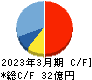 ビジネスエンジニアリング キャッシュフロー計算書 2023年3月期