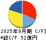 ステップ キャッシュフロー計算書 2025年9月期