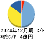 ＭＦＳ キャッシュフロー計算書 2024年12月期