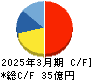 ビジネスエンジニアリング キャッシュフロー計算書 2025年3月期