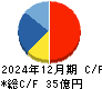 北里コーポレーション キャッシュフロー計算書 2024年12月期