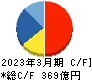 ZOZO キャッシュフロー計算書 2023年3月期 ZOZO キャッシュフロー計算書 2023年3月期