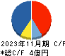 光フードサービス キャッシュフロー計算書 2023年11月期 光フードサービス キャッシュフロー計算書 2023年11月期