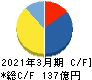 永大産業 キャッシュフロー計算書 2021年3月期 永大産業 キャッシュフロー計算書 2021年3月期