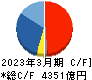 東京エレクトロン キャッシュフロー計算書 2023年3月期