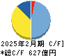 パソナグループ キャッシュフロー計算書 2025年2月期