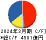 東京エレクトロン キャッシュフロー計算書 2024年3月期 東京エレクトロン キャッシュフロー計算書 2024年3月期