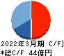 コムチュア キャッシュフロー計算書 2022年3月期 コムチュア キャッシュフロー計算書 2022年3月期