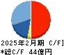 ウェザーニューズ キャッシュフロー計算書 2025年2月期