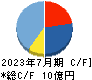 Ｌｉｎｋ－Ｕグループ キャッシュフロー計算書 2023年7月期