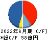 キュービーネットホールディングス キャッシュフロー計算書 2022年6月期