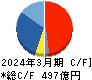 日本ゼオン キャッシュフロー計算書 2024年3月期