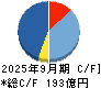 王将フードサービス キャッシュフロー計算書 2025年9月期